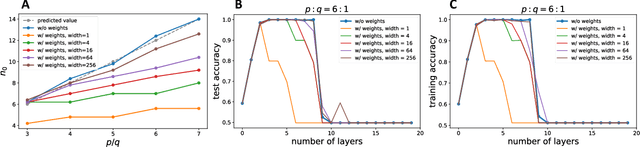 Figure 4 for A Non-Asymptotic Analysis of Oversmoothing in Graph Neural Networks