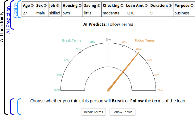 Figure 3 for Using AI Uncertainty Quantification to Improve Human Decision-Making