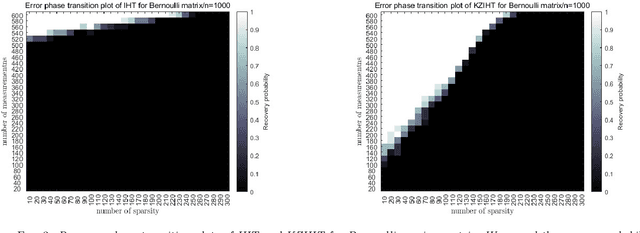 Figure 3 for Linear Convergence of Reshuffling Kaczmarz Methods With Sparse Constraints