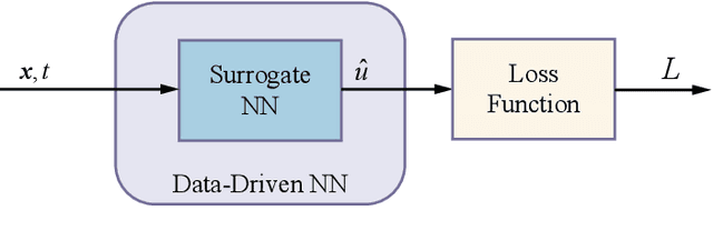 Figure 1 for Fusing Models for Prognostics and Health Management of Lithium-Ion Batteries Based on Physics-Informed Neural Networks