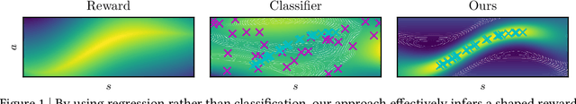 Figure 1 for Coherent Soft Imitation Learning