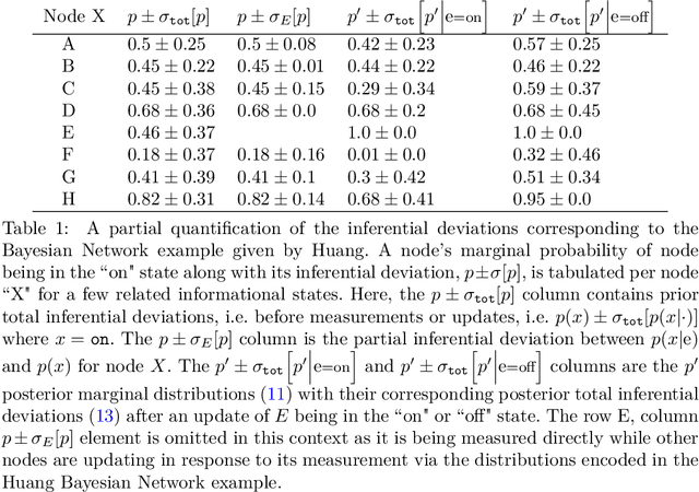 Figure 2 for Inferential Moments of Uncertain Multivariable Systems