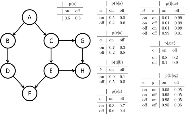 Figure 3 for Inferential Moments of Uncertain Multivariable Systems