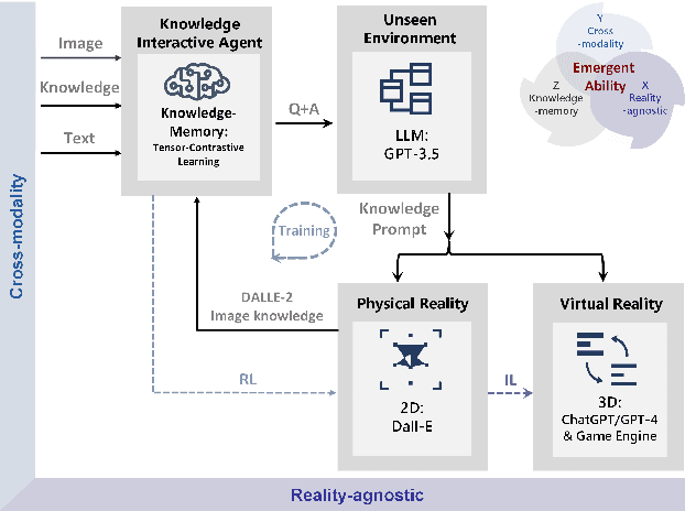 Figure 2 for ArK: Augmented Reality with Knowledge Interactive Emergent Ability