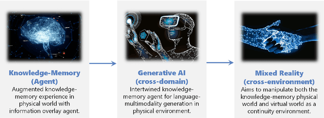 Figure 4 for ArK: Augmented Reality with Knowledge Interactive Emergent Ability