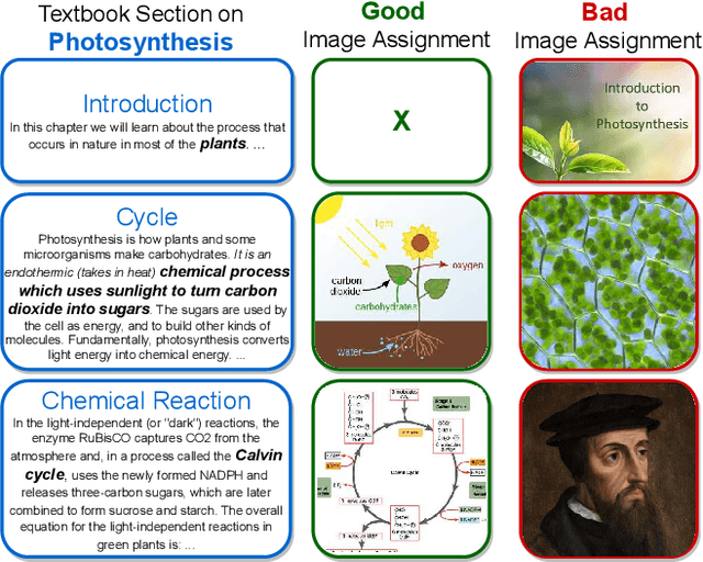 Figure 1 for Enhancing Textbooks with Visuals from the Web for Improved Learning