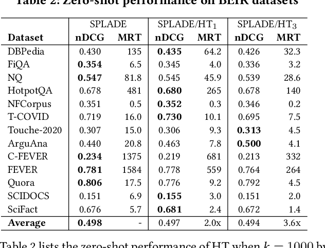 Figure 3 for Representation Sparsification with Hybrid Thresholding for Fast SPLADE-based Document Retrieval