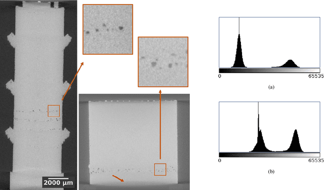Figure 3 for Voxel-wise classification for porosity investigation of additive manufactured parts with 3D unsupervised and (deeply) supervised neural networks