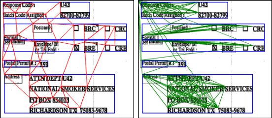 Figure 1 for GVdoc: Graph-based Visual Document Classification