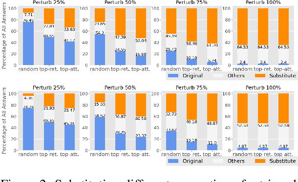 Figure 4 for Rich Knowledge Sources Bring Complex Knowledge Conflicts: Recalibrating Models to Reflect Conflicting Evidence