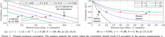 Figure 3 for Randomized Control of Wireless Temporal Coherence via Reconfigurable Intelligent Surface