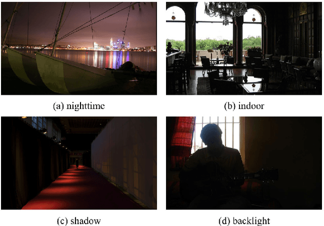 Figure 1 for CDAN: Convolutional Dense Attention-guided Network for Low-light Image Enhancement