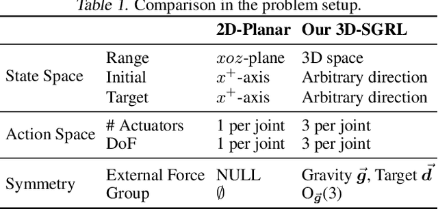 Figure 2 for Subequivariant Graph Reinforcement Learning in 3D Environments