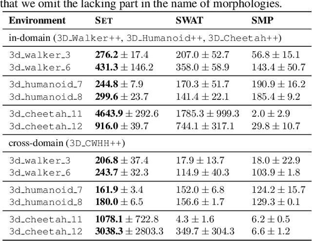 Figure 4 for Subequivariant Graph Reinforcement Learning in 3D Environments