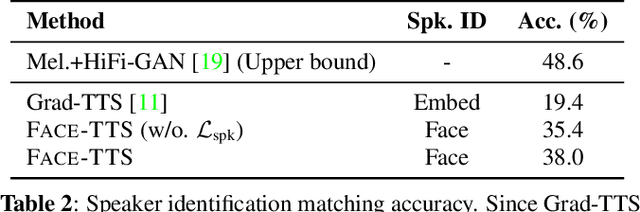 Figure 4 for Imaginary Voice: Face-styled Diffusion Model for Text-to-Speech