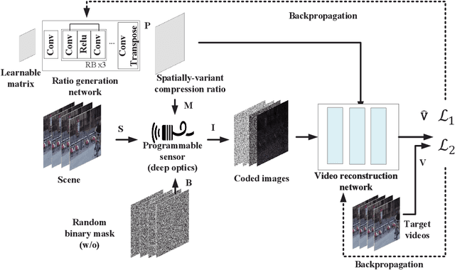 Figure 2 for Compression Ratio Learning and Semantic Communications for Video Imaging