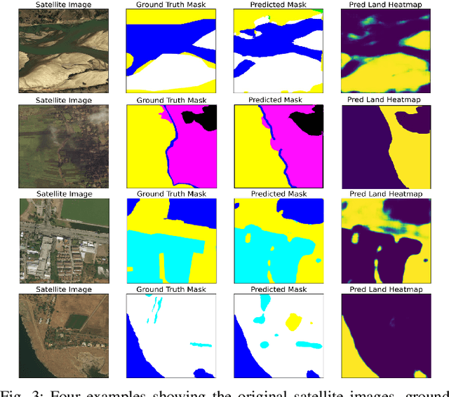 Figure 3 for Secure and Efficient Federated Learning in LEO Constellations using Decentralized Key Generation and On-Orbit Model Aggregation