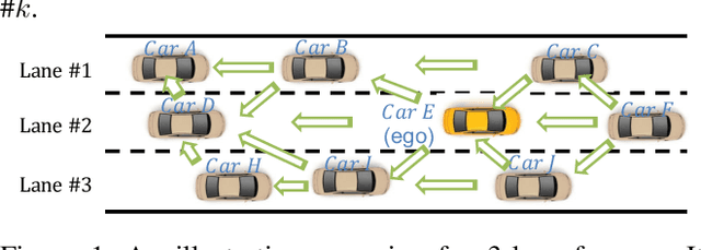Figure 1 for Shared Information-Based Safe And Efficient Behavior Planning For Connected Autonomous Vehicles