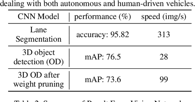 Figure 4 for Shared Information-Based Safe And Efficient Behavior Planning For Connected Autonomous Vehicles