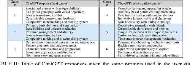 Figure 3 for A Preliminary Study on a Conceptual Game Feature Generation and Recommendation System