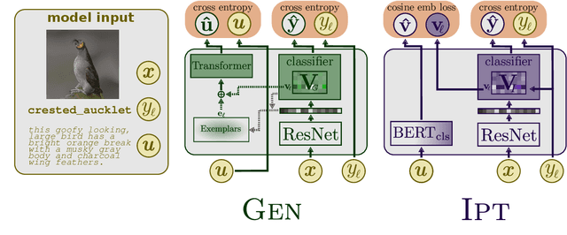 Figure 3 for Describe me an Aucklet: Generating Grounded Perceptual Category Descriptions