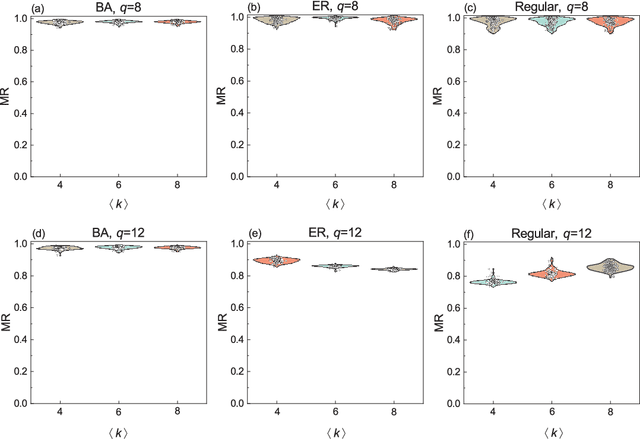 Figure 3 for A Quick Framework for Evaluating Worst Robustness of Complex Networks