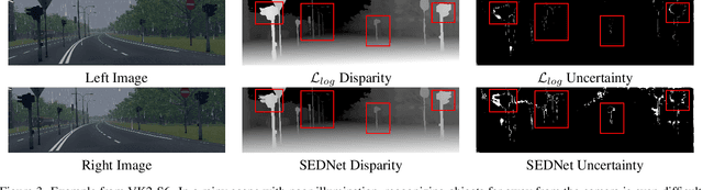 Figure 4 for Learning the Distribution of Errors in Stereo Matching for Joint Disparity and Uncertainty Estimation