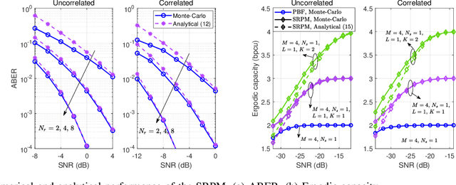 Figure 3 for Superimposed RIS-phase Modulation for MIMO Communications: A Novel Paradigm of Information Transfer