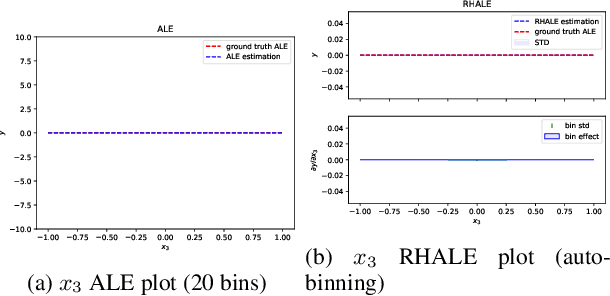 Figure 4 for RHALE: Robust and Heterogeneity-aware Accumulated Local Effects