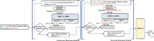 Figure 2 for Zero-shot Query Reformulation for Conversational Search