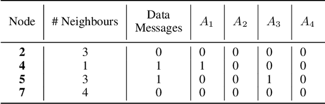 Figure 1 for Learning Collaborative Information Dissemination with Graph-based Multi-Agent Reinforcement Learning