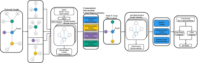 Figure 2 for Learning Collaborative Information Dissemination with Graph-based Multi-Agent Reinforcement Learning