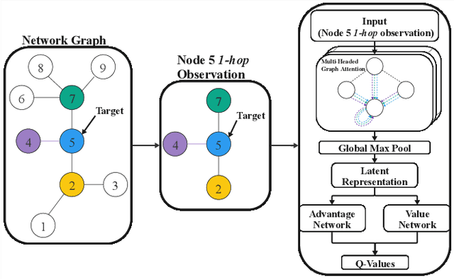 Figure 3 for Learning Collaborative Information Dissemination with Graph-based Multi-Agent Reinforcement Learning