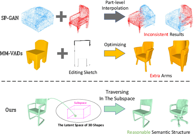 Figure 1 for 3D Semantic Subspace Traverser: Empowering 3D Generative Model with Shape Editing Capability