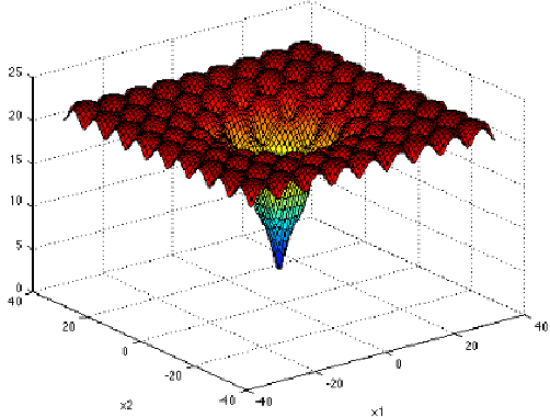 Figure 4 for Neuromorphic Bayesian Optimization in Lava