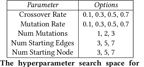 Figure 3 for Neuromorphic Bayesian Optimization in Lava