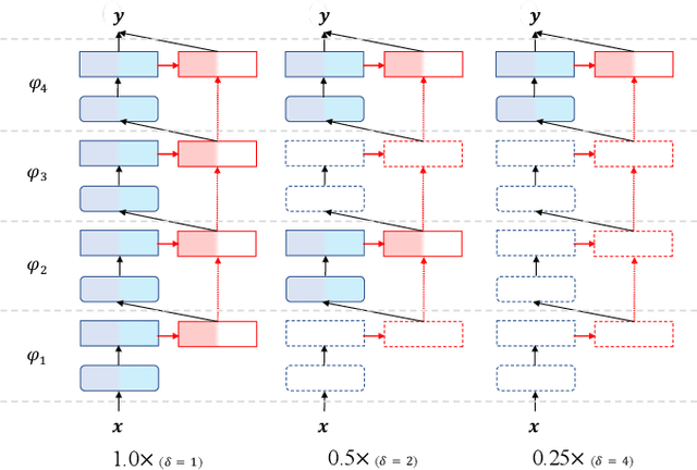 Figure 3 for BiFSMNv2: Pushing Binary Neural Networks for Keyword Spotting to Real-Network Performance