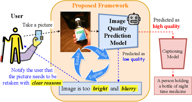 Figure 1 for Feedback is Needed for Retakes: An Explainable Poor Image Notification Framework for the Visually Impaired
