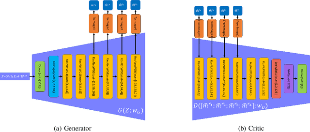 Figure 1 for MrSARP: A Hierarchical Deep Generative Prior for SAR Image Super-resolution