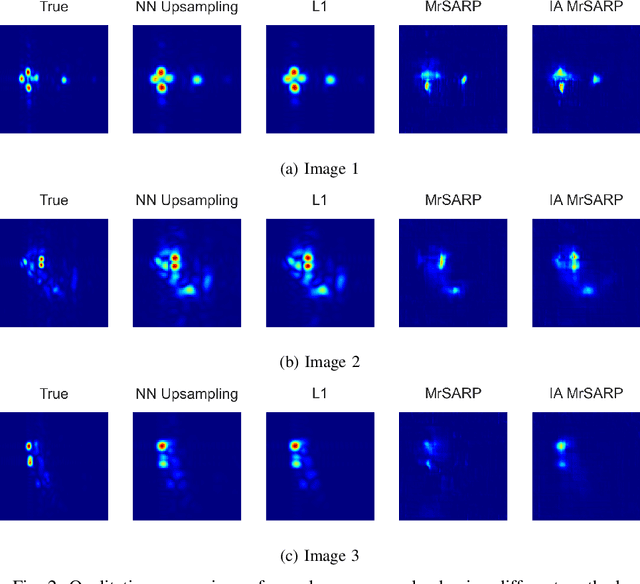 Figure 2 for MrSARP: A Hierarchical Deep Generative Prior for SAR Image Super-resolution