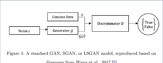 Figure 1 for Generative Adversarial Networks for Malware Detection: a Survey
