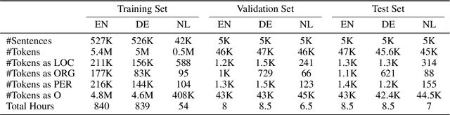 Figure 2 for Exploring Spoken Named Entity Recognition: A Cross-Lingual Perspective