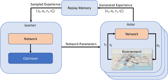 Figure 1 for Improving Autonomous Separation Assurance through Distributed Reinforcement Learning with Attention Networks