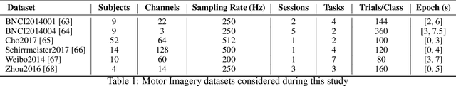 Figure 1 for Geometric Neural Network based on Phase Space for BCI decoding