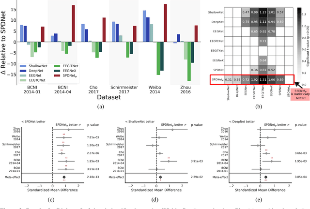 Figure 4 for Geometric Neural Network based on Phase Space for BCI decoding