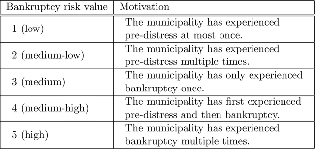 Figure 3 for Predicting municipalities in financial distress: a machine learning approach enhanced by domain expertise