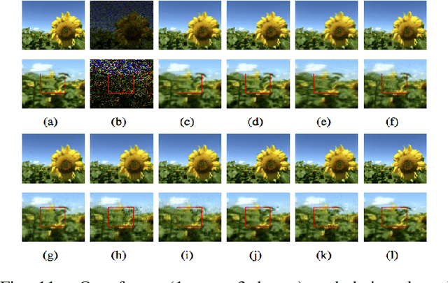 Figure 3 for A New Low-Rank Learning Robust Quaternion Tensor Completion Method for Color Video Inpainting Problem and Fast Algorithms