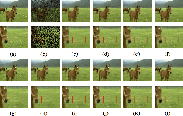 Figure 4 for A New Low-Rank Learning Robust Quaternion Tensor Completion Method for Color Video Inpainting Problem and Fast Algorithms
