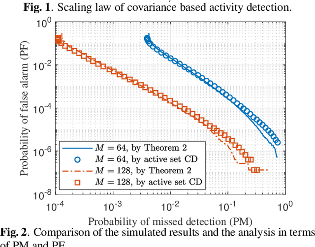 Figure 2 for Scaling Law Analysis for Covariance Based Activity Detection in Cooperative Multi-Cell Massive MIMO
