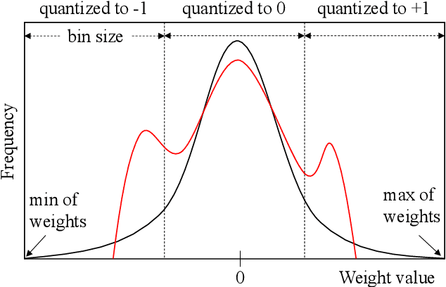 Figure 1 for R^2: Range Regularization for Model Compression and Quantization